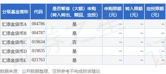 申银优配 公告速递：渤海汇添金货币基金2025年劳动节前暂停申购业务