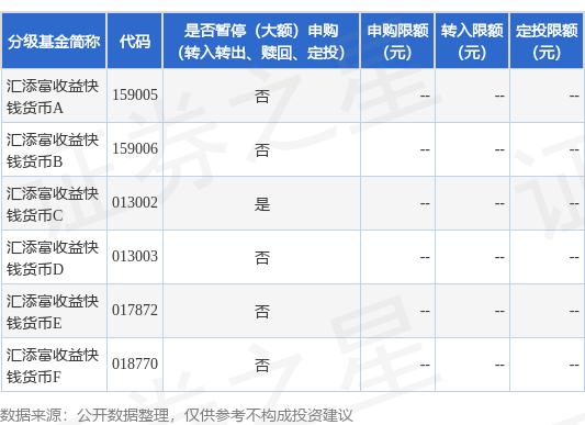 美林配资 公告速递：汇添富收益快钱货币基金C类份额暂停申购业务
