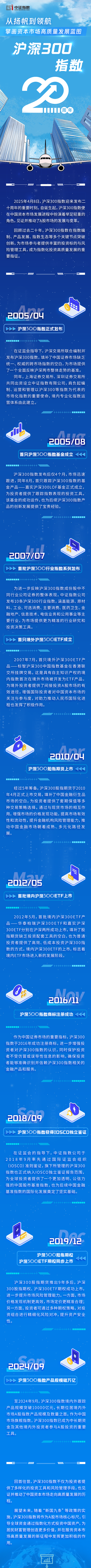 多赢策略 沪深300指数20周年 | 从扬帆到领航，擎画资本市场高质量发展蓝图